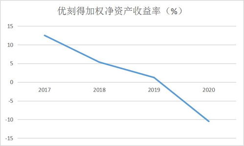 和讯sgi公司 优刻得sgi指数最新评分57分,严重增收不增利,股东减持愤然离场