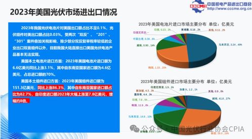 光伏产品国际贸易情况