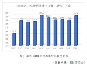 2018年度全球茶叶国际贸易情况
