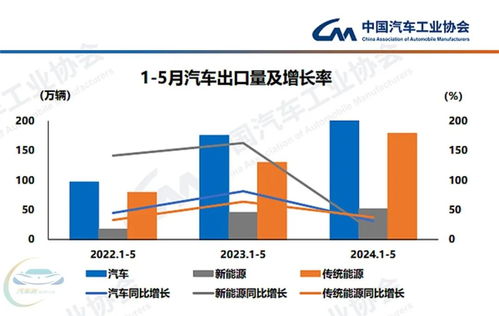插混销量逼近纯电 中汽协 国际贸易保护主义形势依然严峻