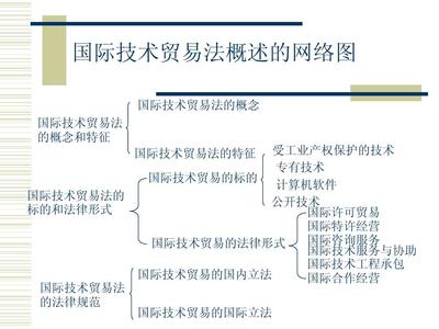 国际技术贸易的标的