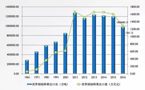 柑橘市场接近饱和,新品种引领产业发展趋势
